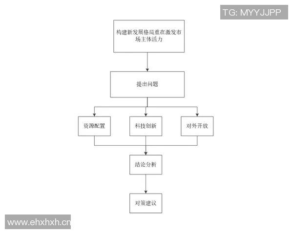 以社会发展为驱动的创新模式探索与实践路径分析
